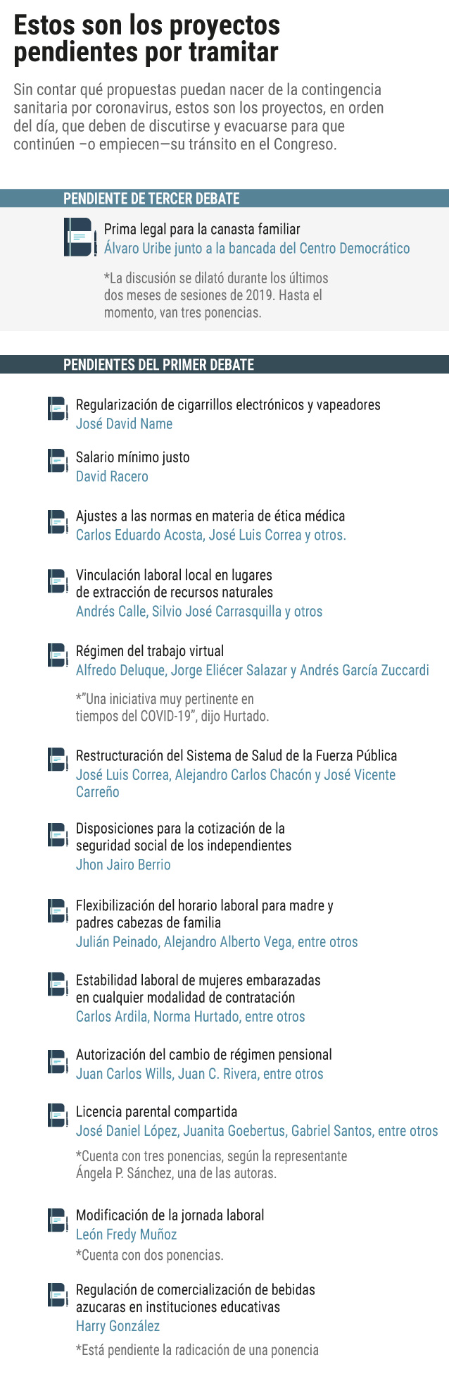 * Estamos cubriendo de manera responsable esta pandemia, parte de eso es dejar sin restricción todos los contenidos sobre el tema que puedes consultar en el especial sobreCoronavirus.