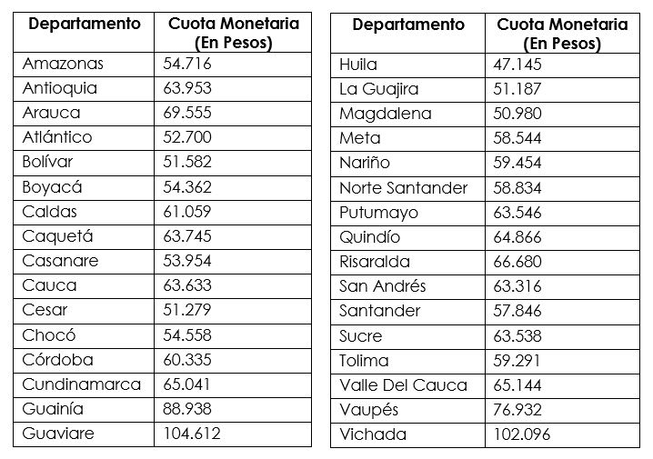 De acuerdo con la entidad, la resolución está sujeta a recursos por las CCF. / Supersubsidio