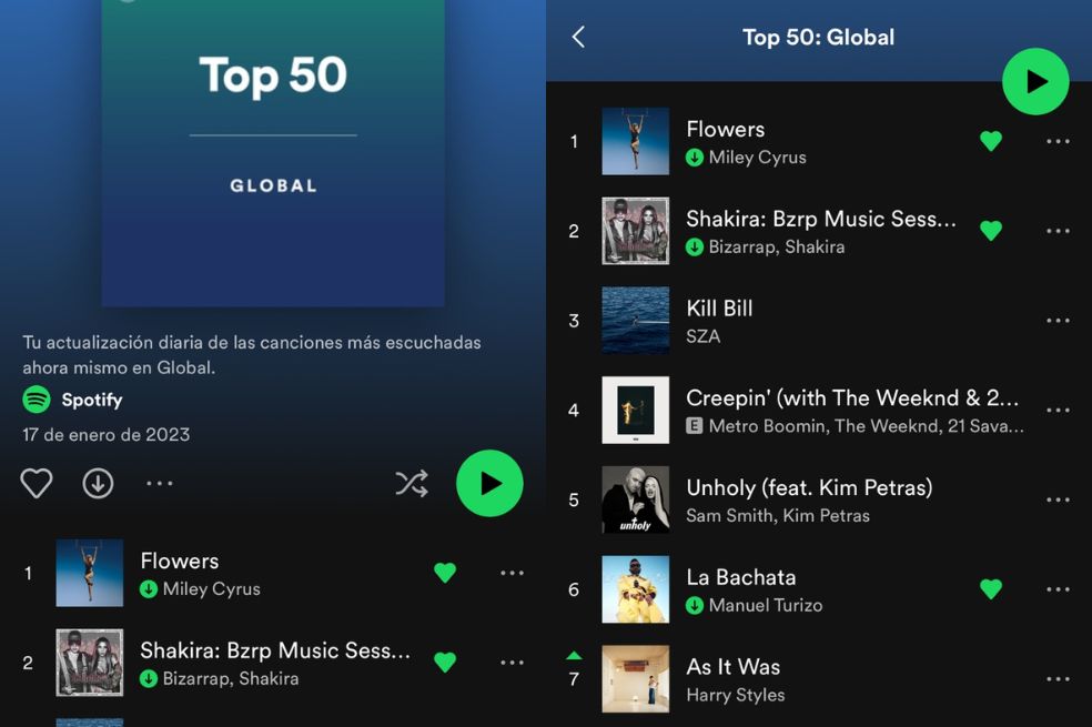 Miley Cyrus supera a Shakira y Bizarrap en Spotify con su canción 'Flowers'
