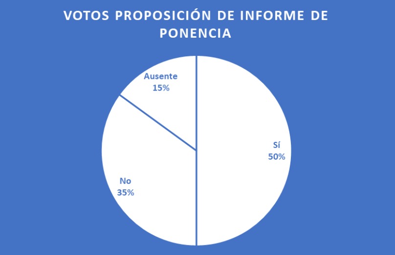 A mitad de camino: análisis de las reformas Petro durante la segunda legislatura.