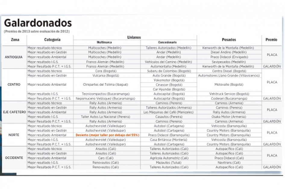 En excelencia técnica, cuidado del ambiente, gestión y satisfacción al cliente