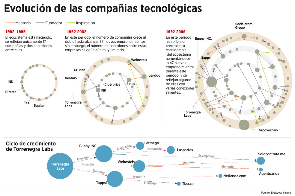 Tecnología que se multiplica