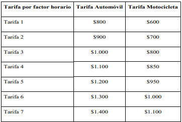 Secretaría de Movilidad