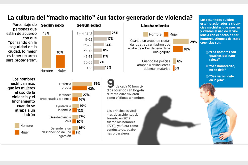 Una ciudad de machos