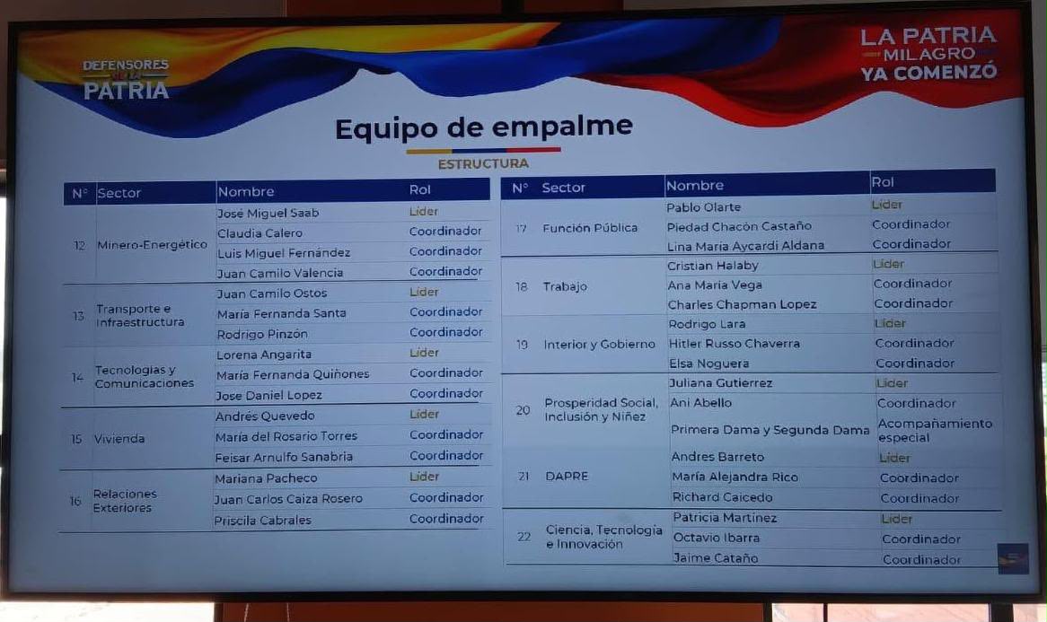 Estos son los equipos de empalme conformados por el presidente electo Abelardo de la Espriella.