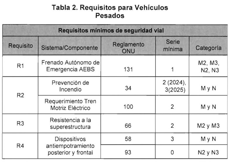 Requisitos