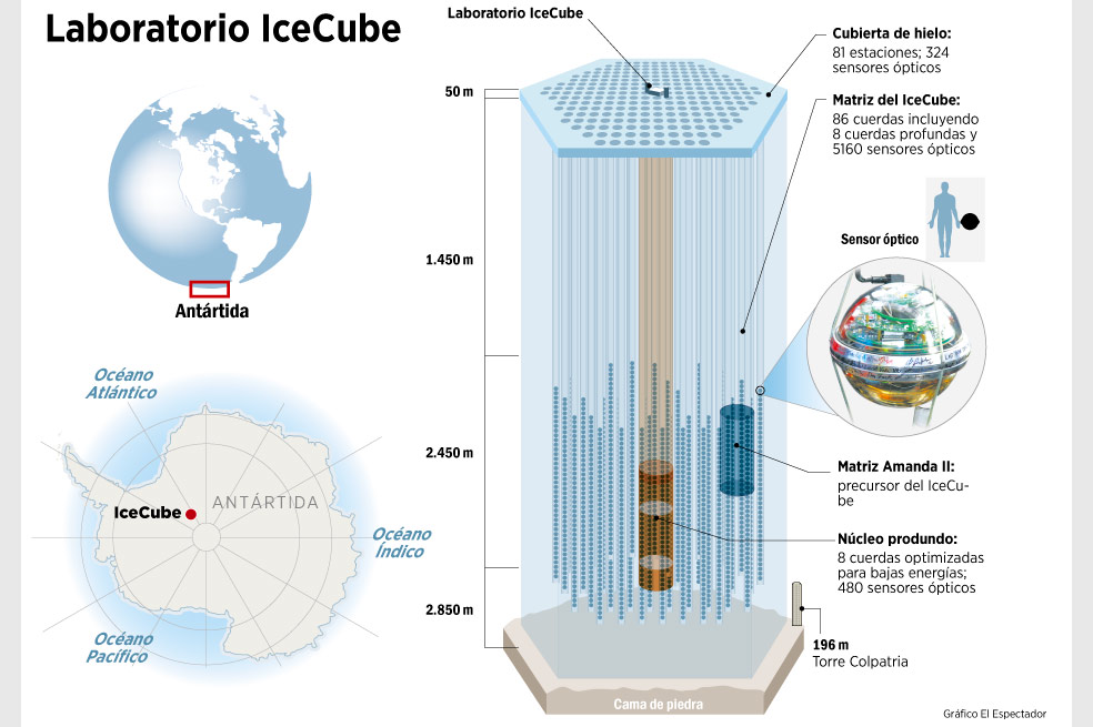 Arranca una nueva era de la astronomía