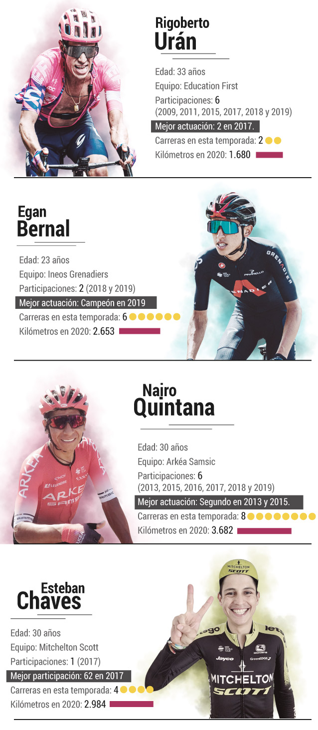 Colombianos en el Tour de Francia