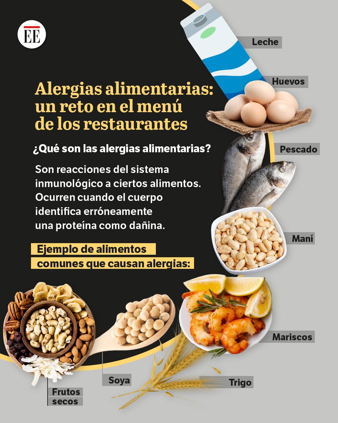 Alergias alimenticias