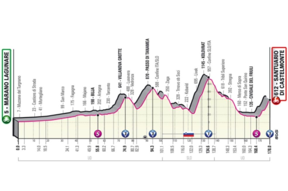 Etapa 19 (27 de mayo) de Marano Lagunare a Santuario di Castelmone (177 km): media montaña desafiante con salida en Marano para llegar a Udine entre Fagagna y Majano. Hay subidas cortas y exigentes entre Buja y las Cuevas de Villanova. En Monte Kolovrat habrá una pendiente de 10 km al 10% y, posteriormente, habrá un descenso en plano.