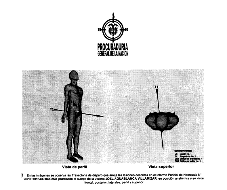 Trayectoria del disparo que terminó con la vida de Aguablanca.