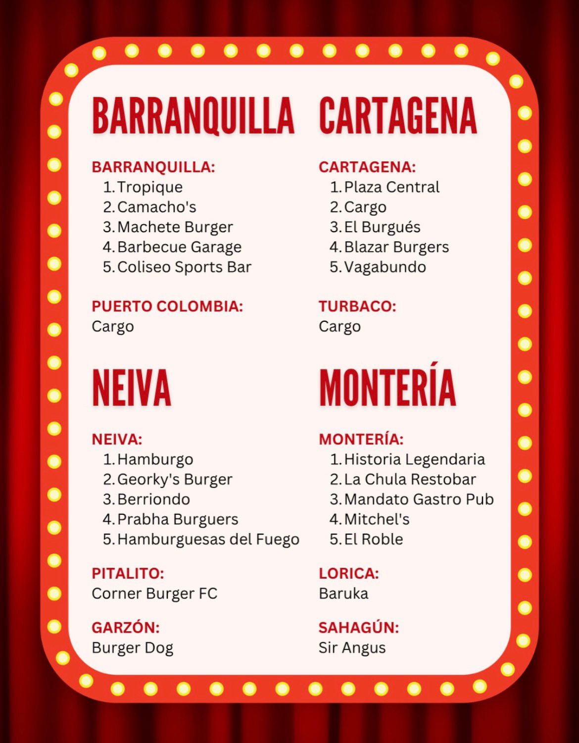Ganadores Burger Master