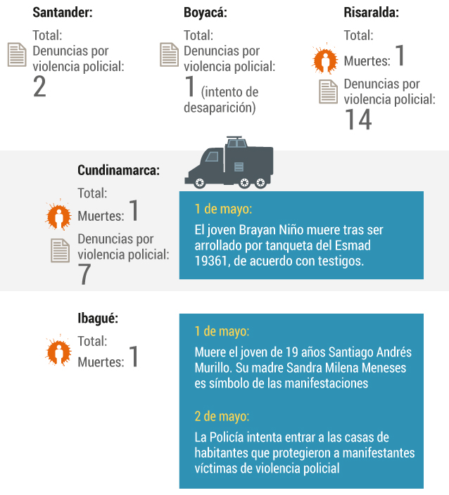 Radiografía de la violencia policial denunciada