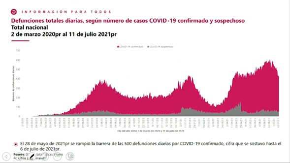 Defunciones covid cifras DANE