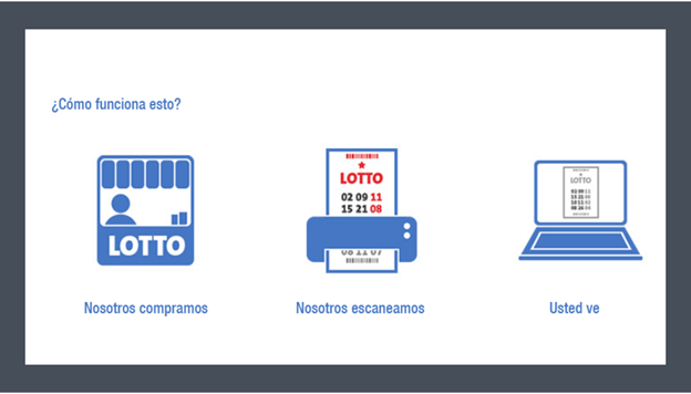 LottoSun es, desde 2002, el mayor sitio web para comprar online boletos de lotería.