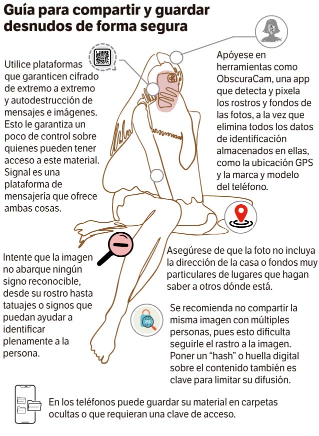 Infografía de guía para compartir desnudos de forma segura.