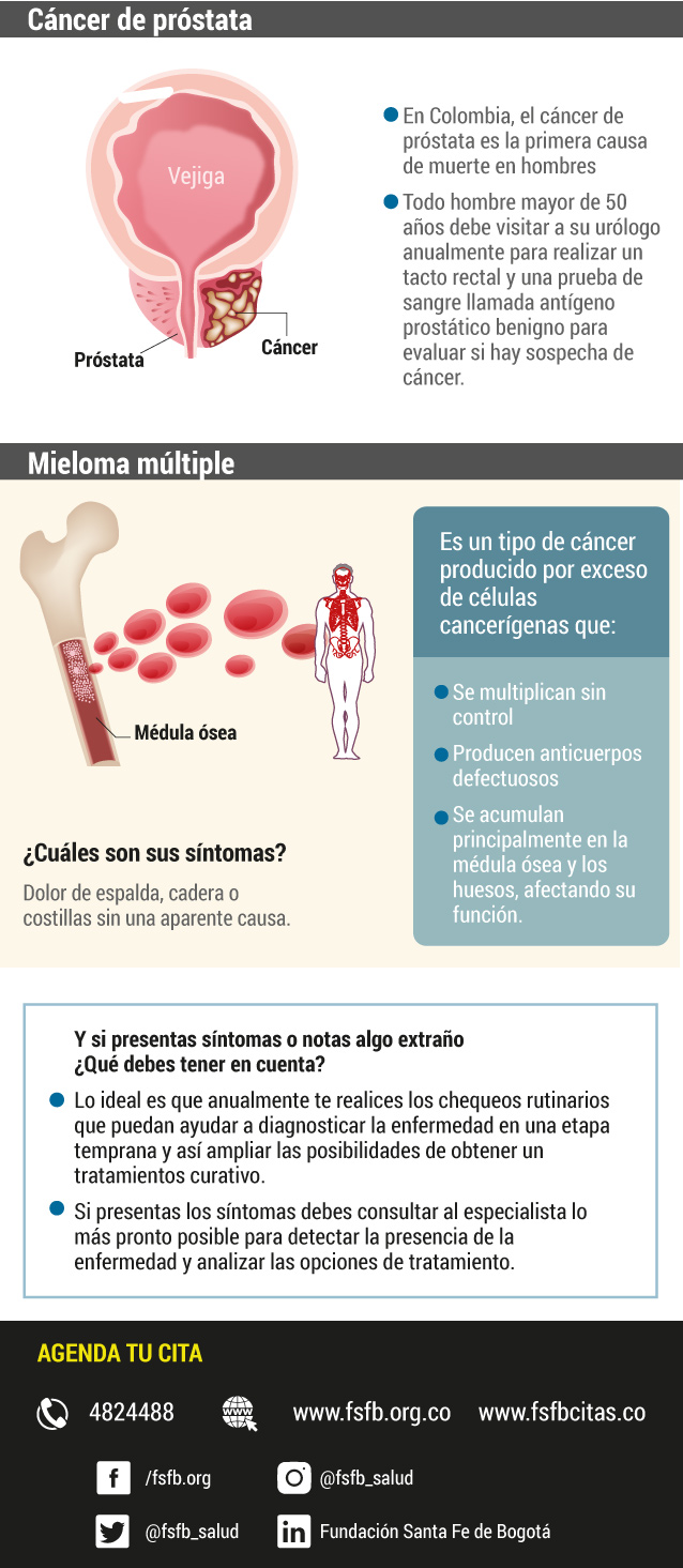 Prevención y atención del cáncer en la Fundación Santa Fe de Bogotá