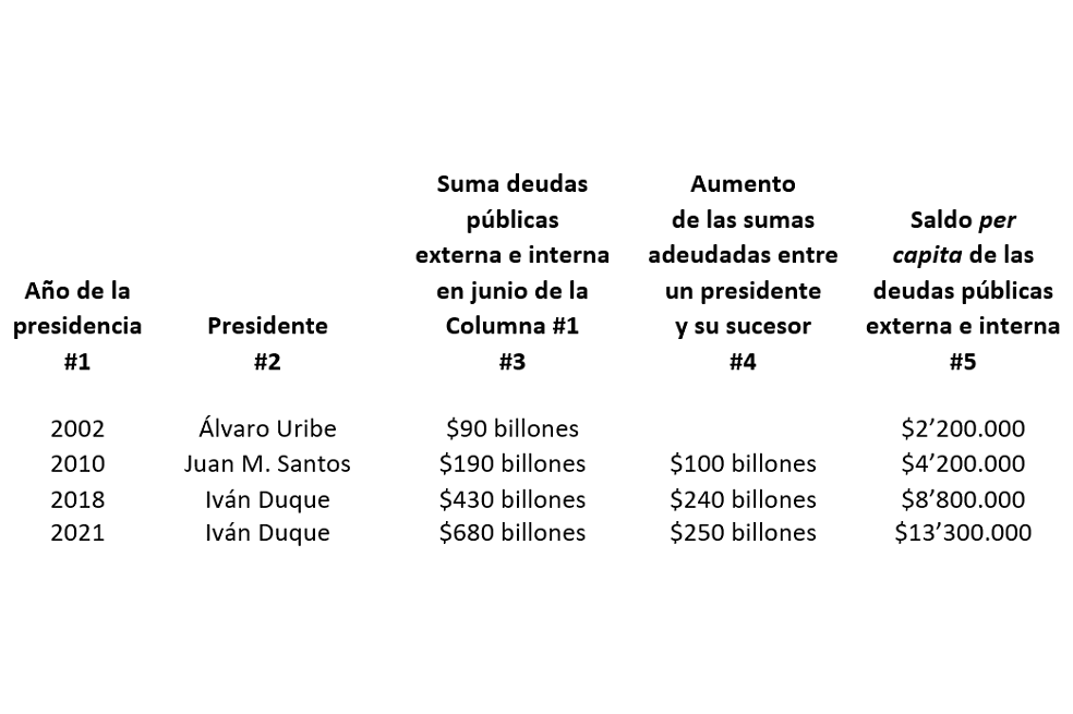 -Endeudamiento “per capita”