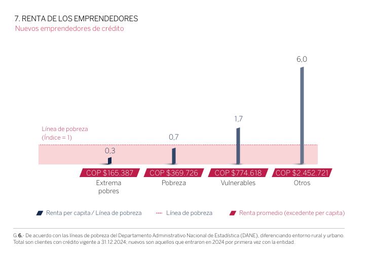 Índice de Salud Financiera