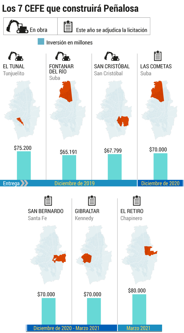 Los 7 Centros de Felicidad que construirá PeñalosaJonathan Bejarano