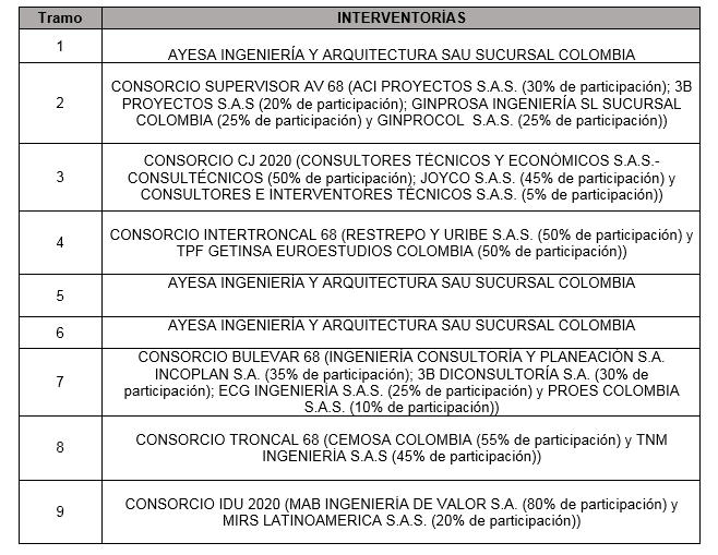 La megaobra tendrá una longitud de 17 kilómetros y cruzará por diez localidades de la ciudad: Kennedy, Tunjuelito, Puente Aranda, Fontibón, Usaquén, Chapinero, Suba, Engativá, Teusaquillo y Barrios Unidos.