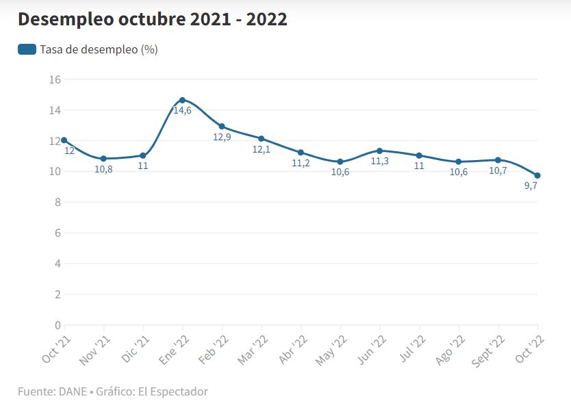 Desempleo.