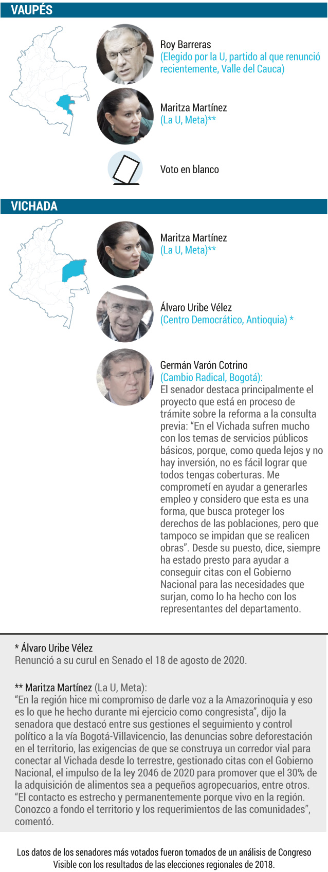Senadores votados departamentos subrepresentados 3