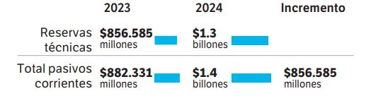 Estados financieros de Asmet Salud.