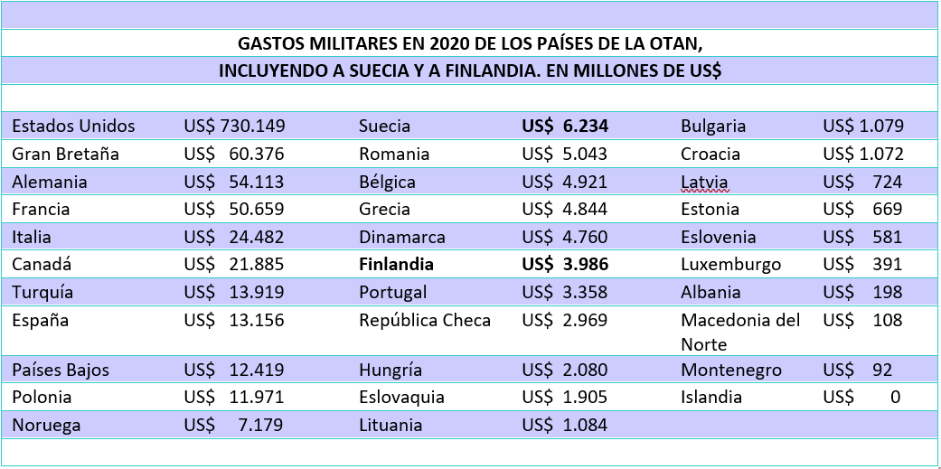 Realidades de la OTAN