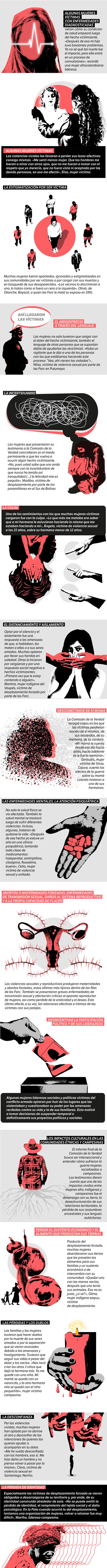 Así impactó la guerra a las mujeres.