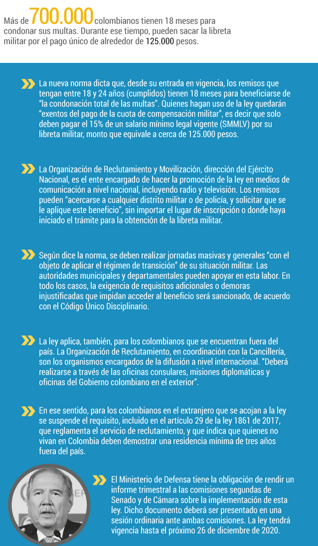 La nueva ley beneficia a cerca de 700.000 remisos para que se pongan al día con su situación militar.Gráfico El Espectador