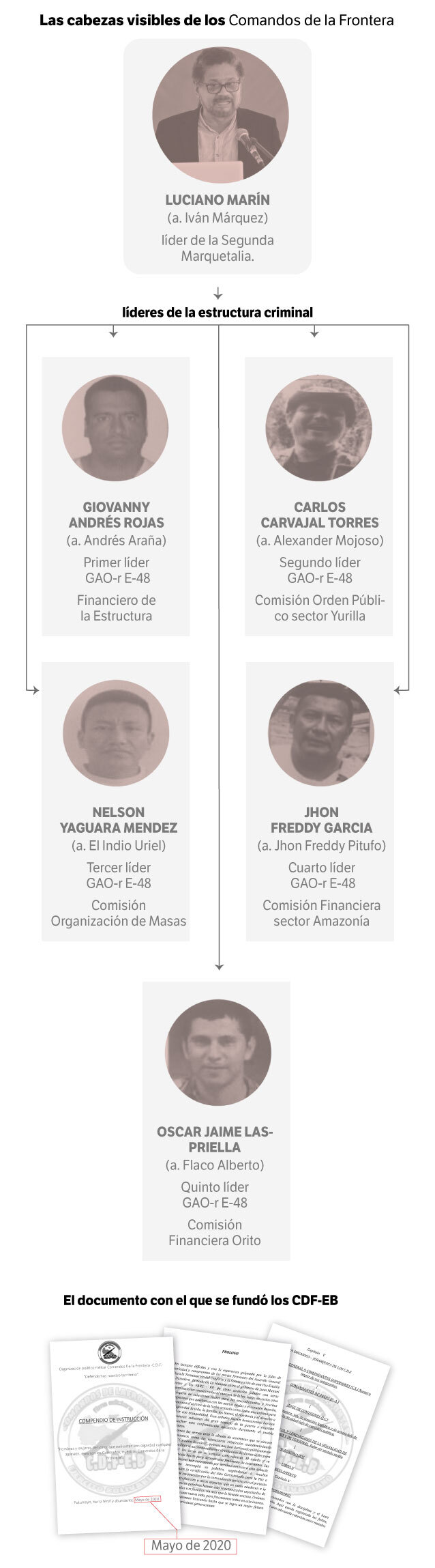 Comandos de la Frontera
