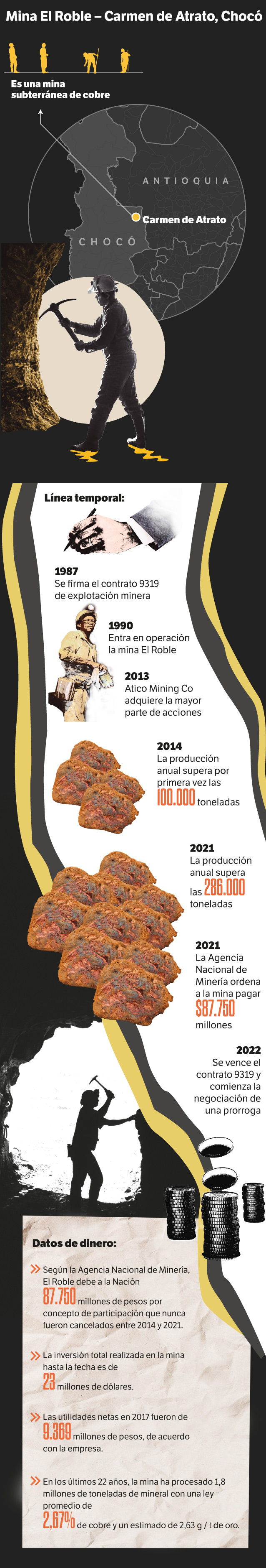 Infografía: Jhonatan Bejarano