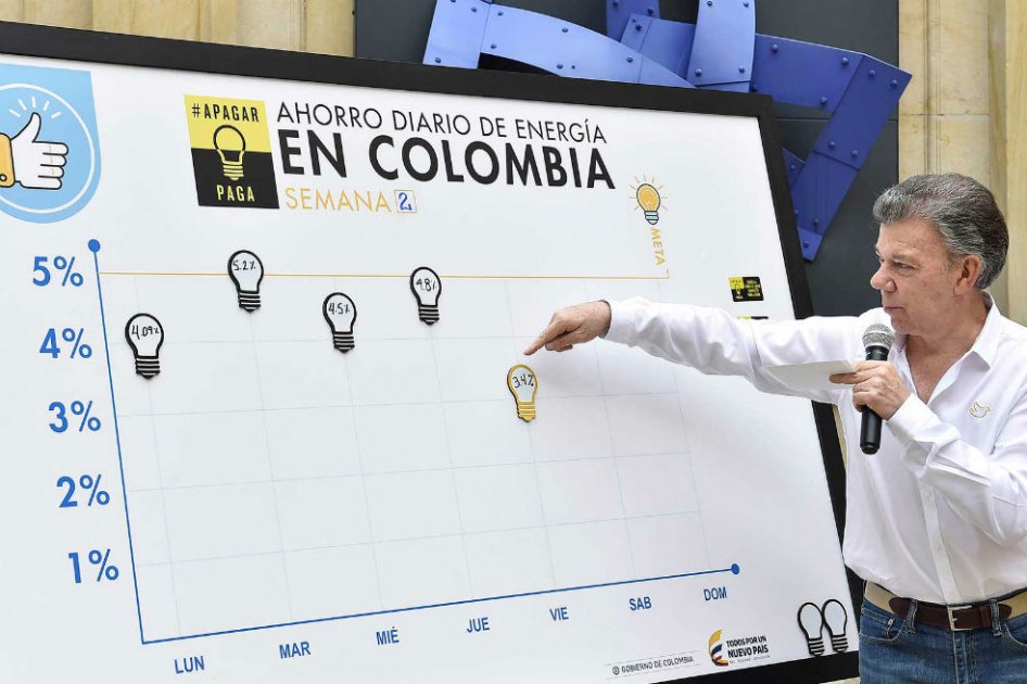 Retrocedimos notablemente en ahorro de energía, dice Santos
