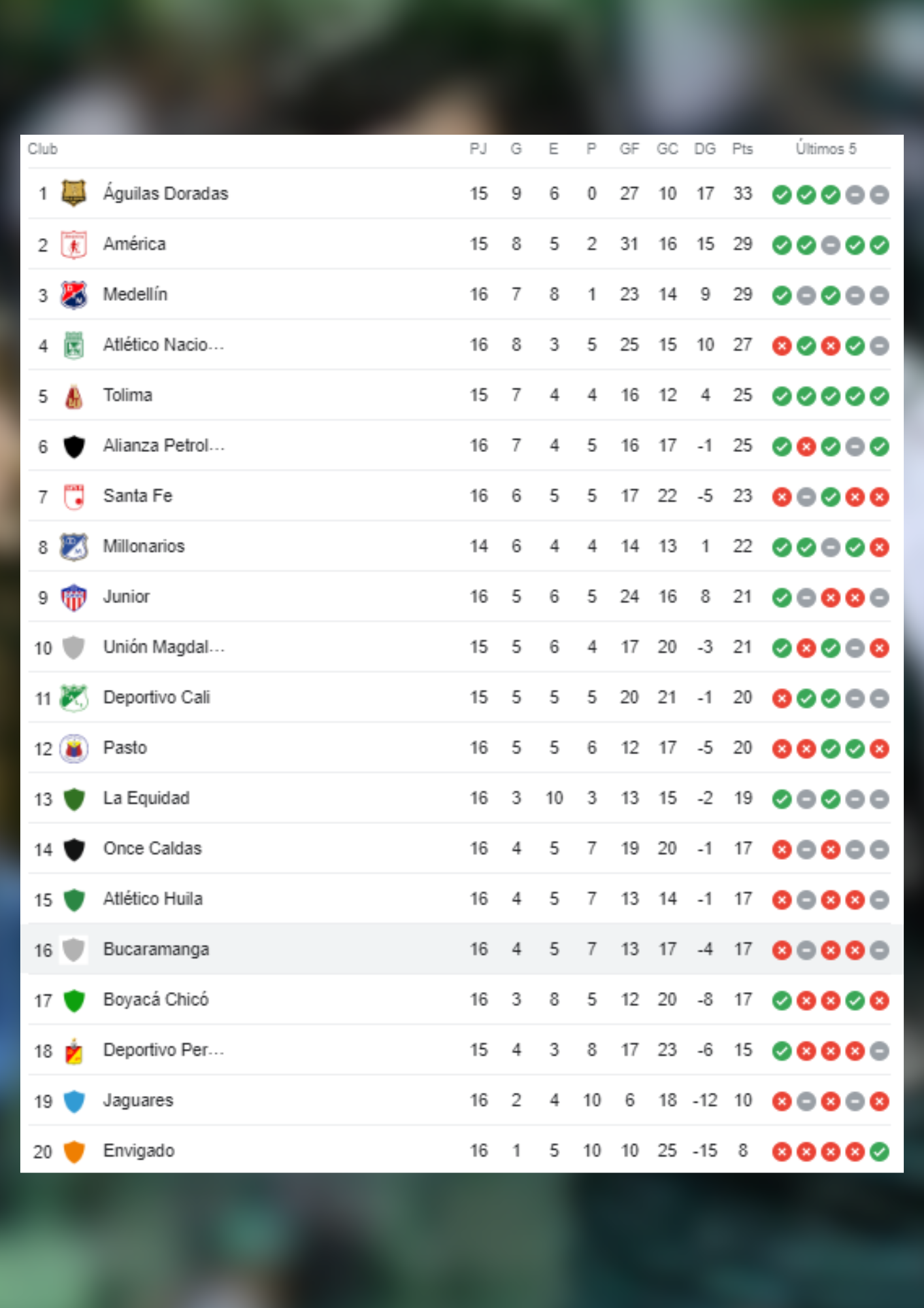 Así va la Liga.
