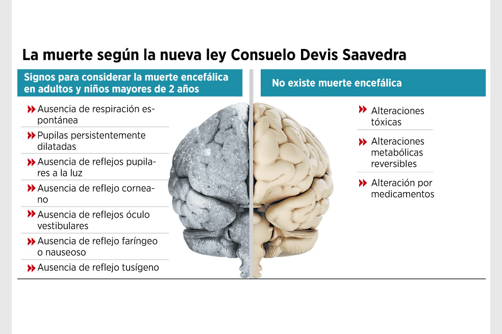 Dilema entre Gobierno y Congreso por muerte digna
