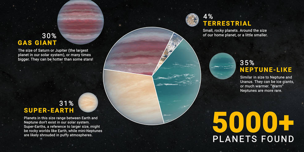Exoplanetas NASA