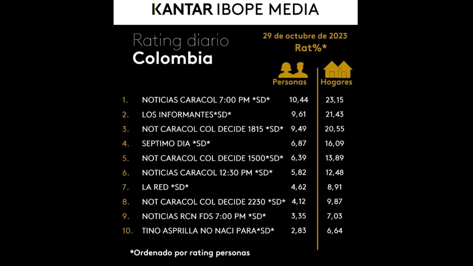 Kantar Ibope Media