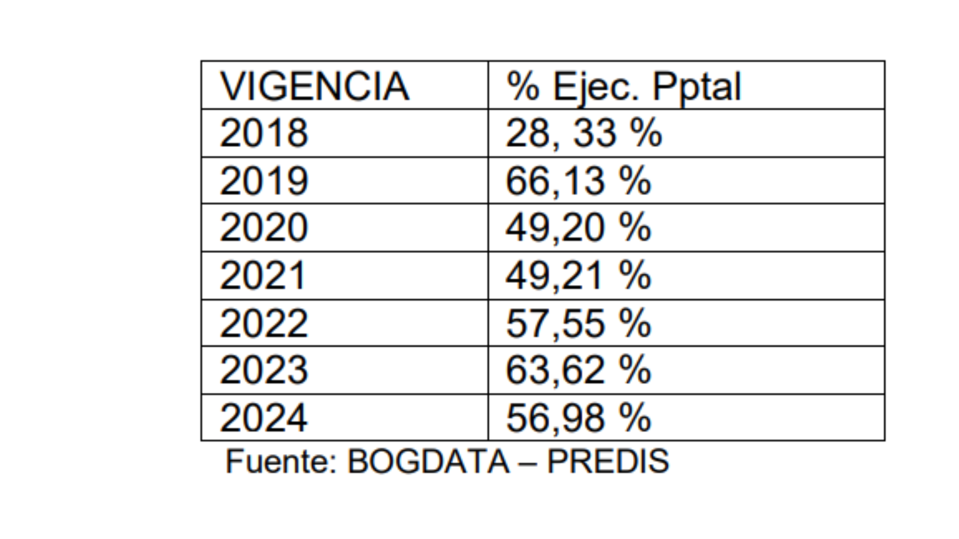 Secretaría de Seguridad