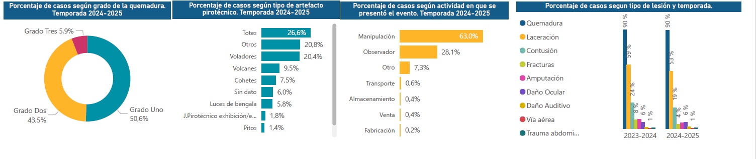 Estas son los tipos de artefactos que más casos generaron.