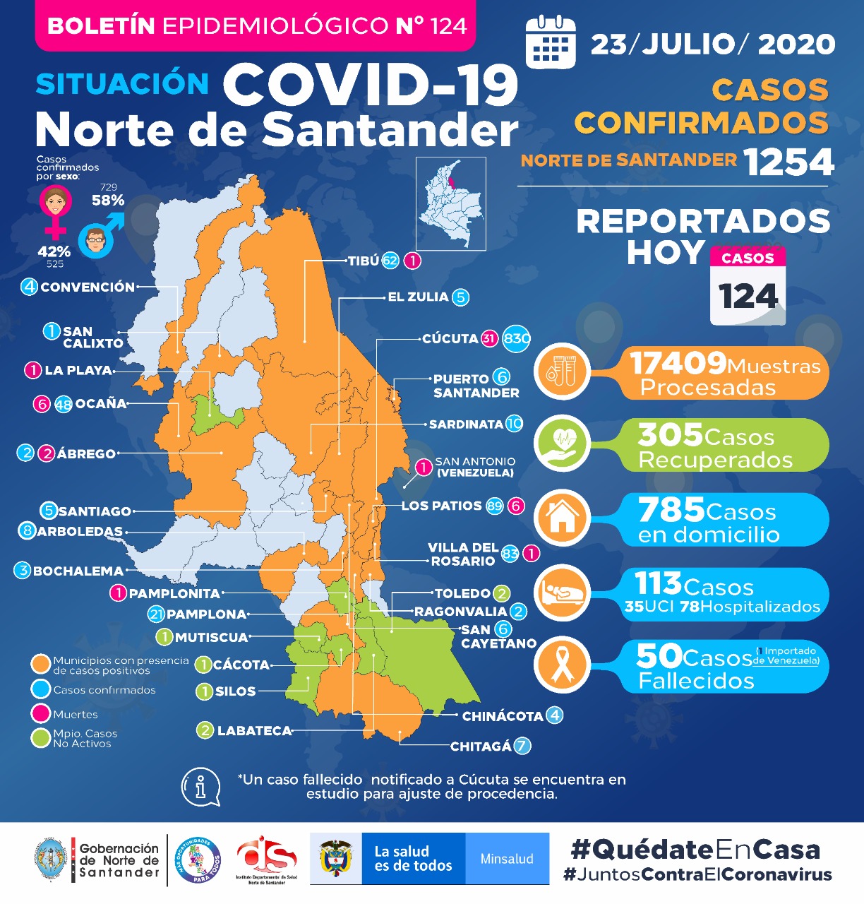 Reporte del 23 de julio.
