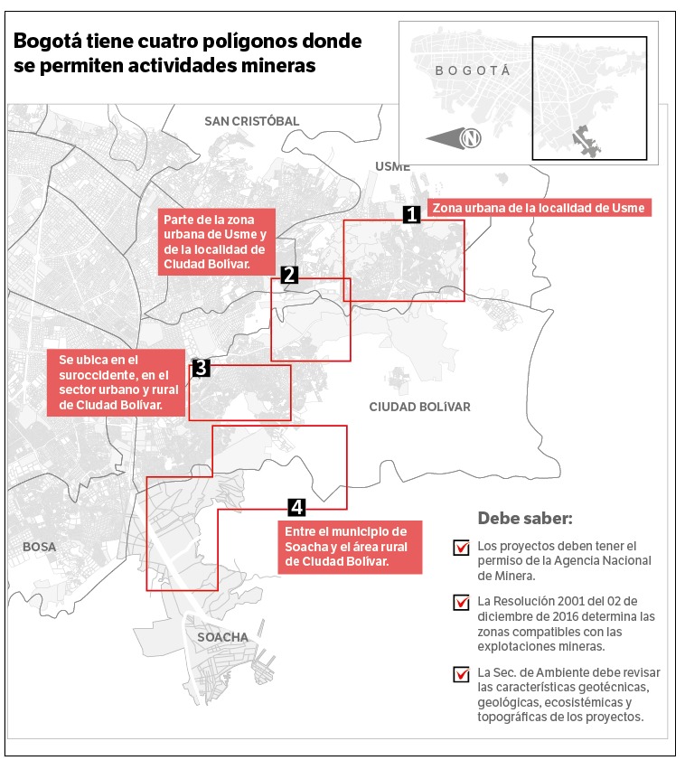 Bogotá tiene cuatro polígonos donde se permiten actividades mineras