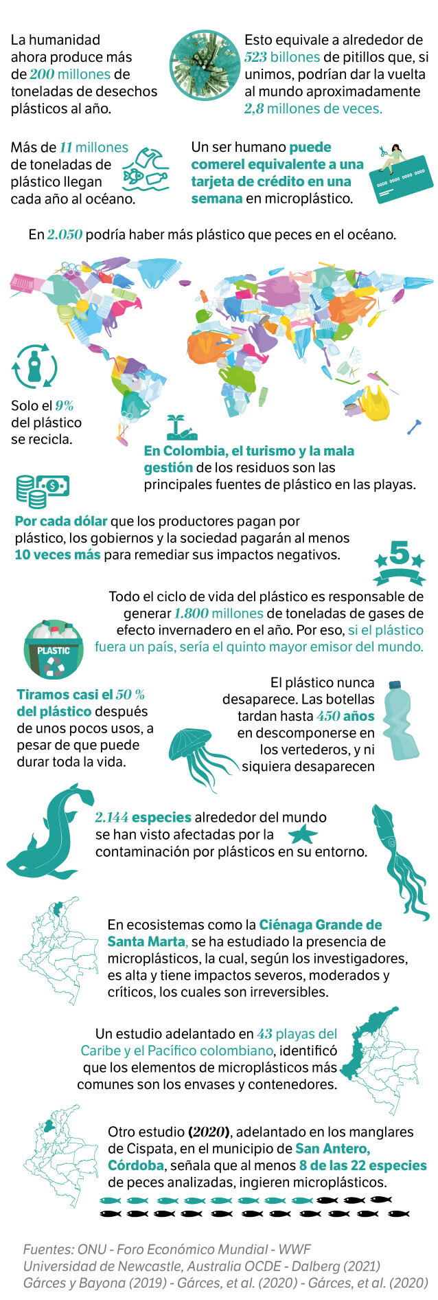Algunos de los impactos de la contaminación por plástico en el mundo.