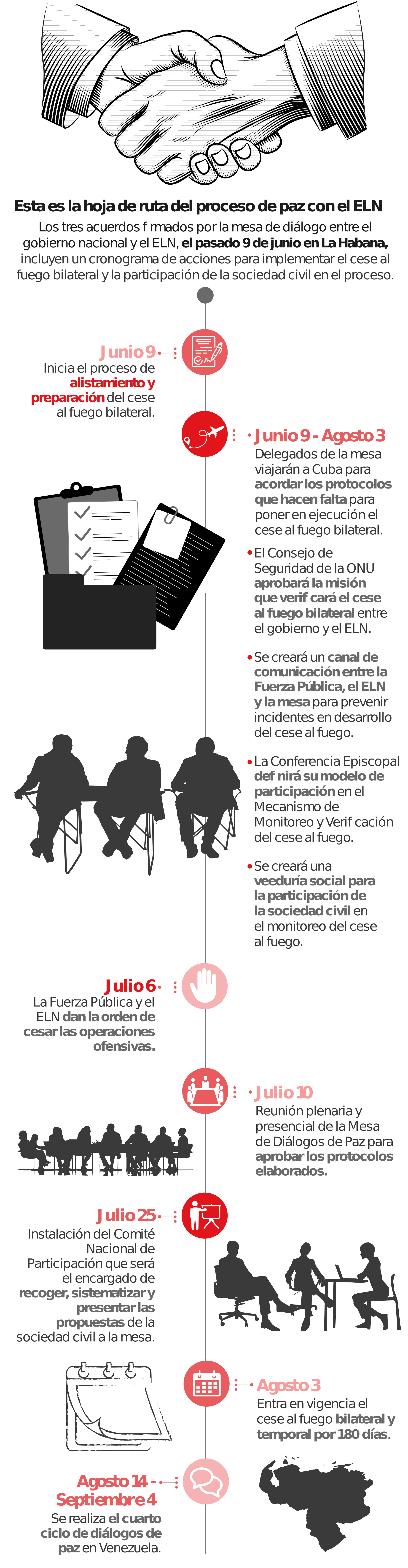 Los tres acuerdos firmados por la mesa de diálogo entre el gobierno nacional y el ELN, el pasado 9 de junio en La Habana, incluyen un cronograma de acciones para implementar el cese al fuego bilateral y la participación de la sociedad civil en el proceso.