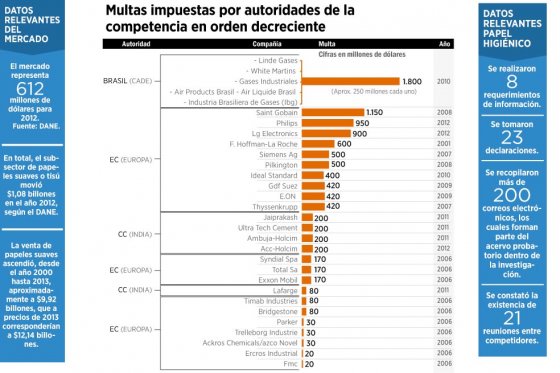 Los rollos de un presunto cartel empresarial