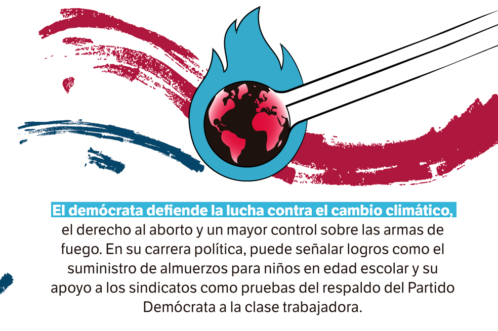 Vance vs. Walz: dos caras muy distintas de la “clase media” en EE. UU.