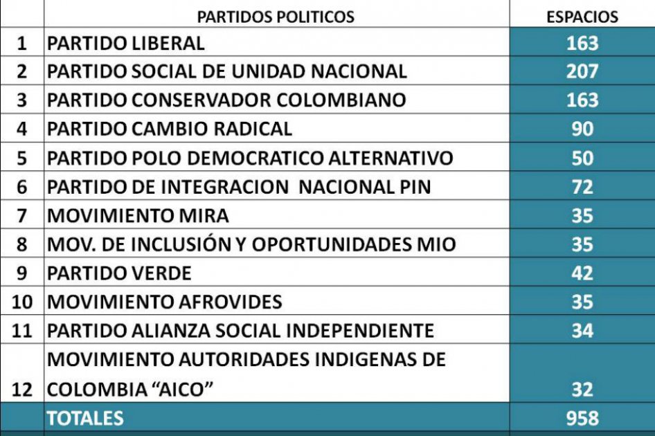 Partido de la U tendrá casi siete horas para hacer política en medios