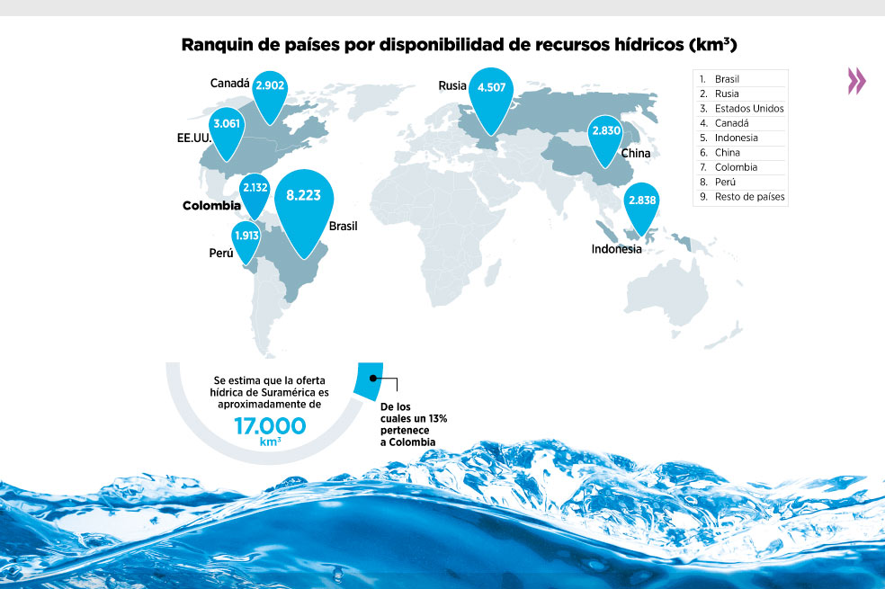 Colombia, potencia hídrica de América