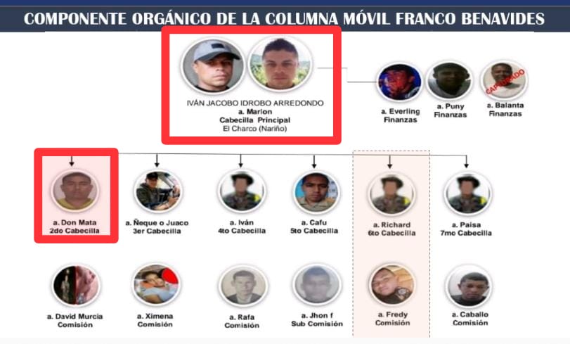 La disidencia de las Farc que secuestró al patrullero Tomás Blanco en Nariño