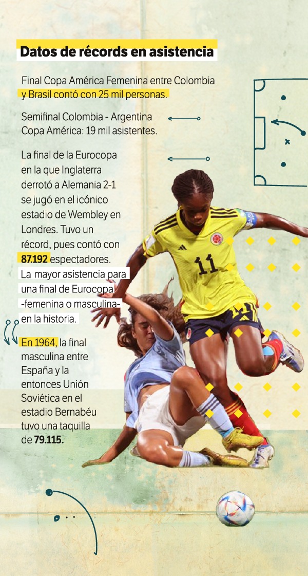 Asistencia.